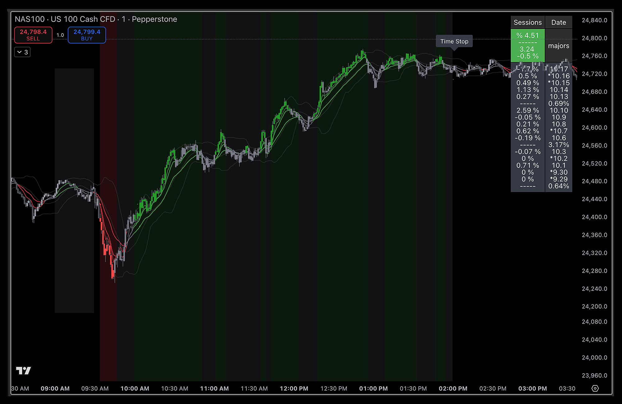PGS Indicator (TradingView)