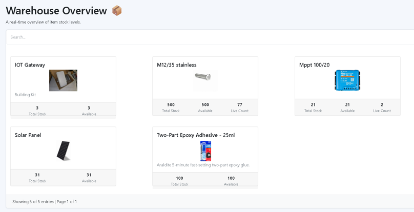 TAIIP Asset Management Interface – showing tracked laptops, phones and vehicles