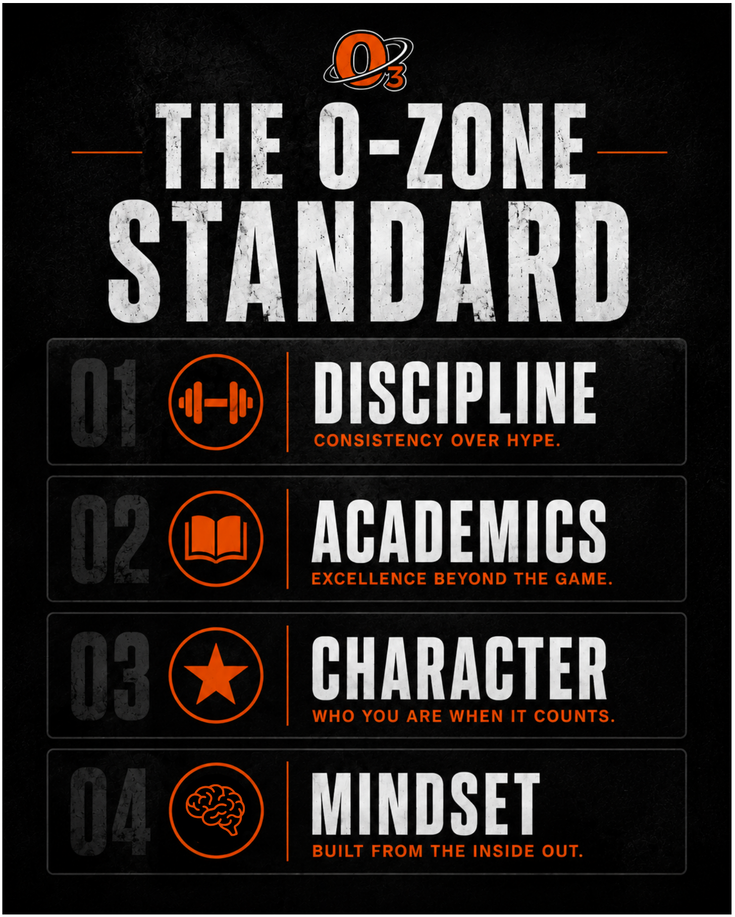 The O-Zone Standard