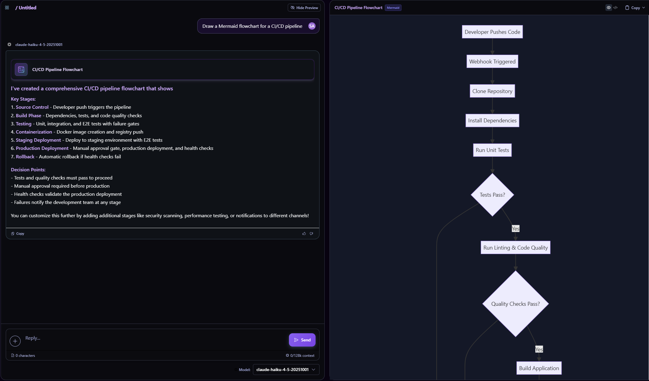 Mermaid CI/CD pipeline flowchart