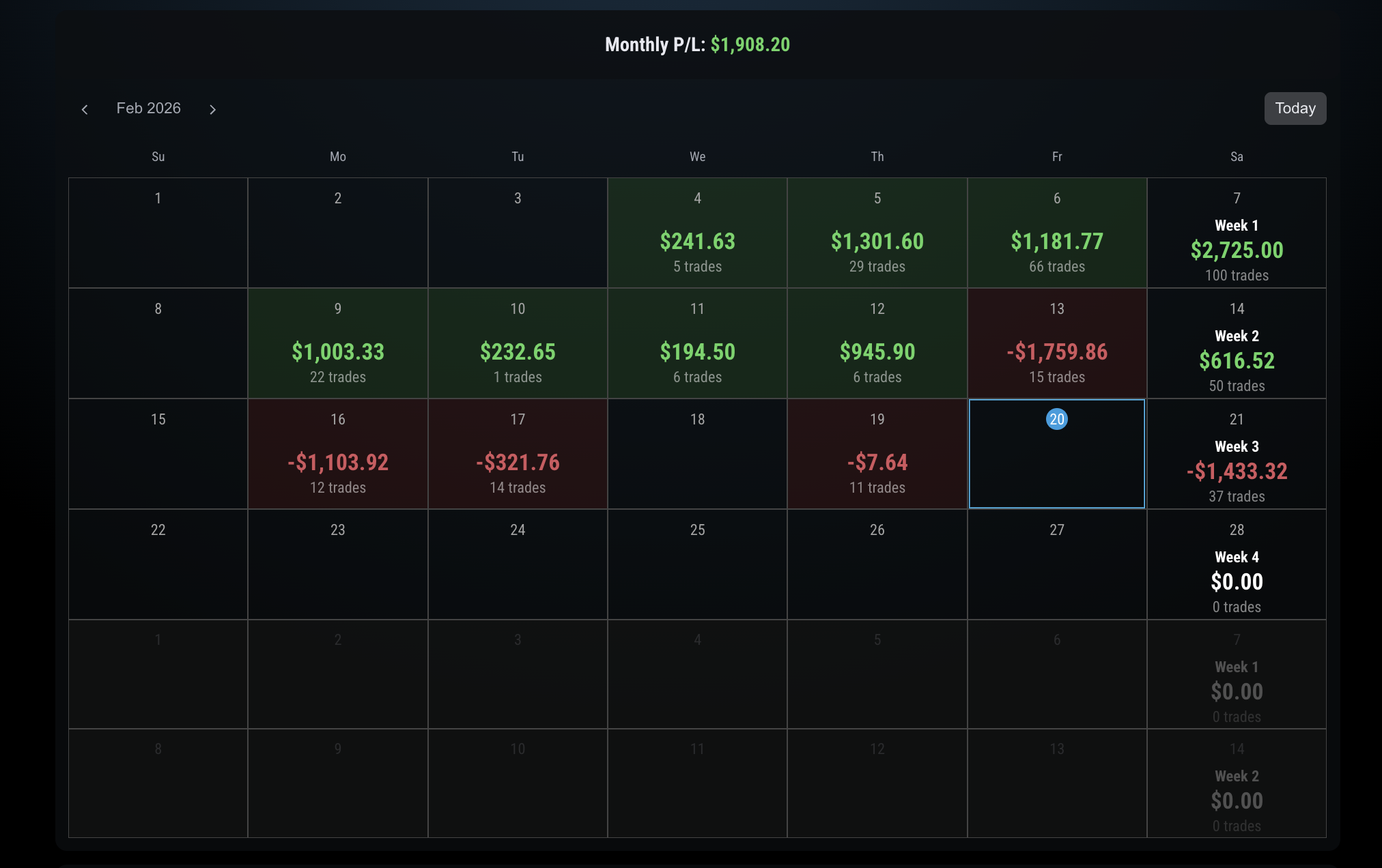 Trading progress screenshot