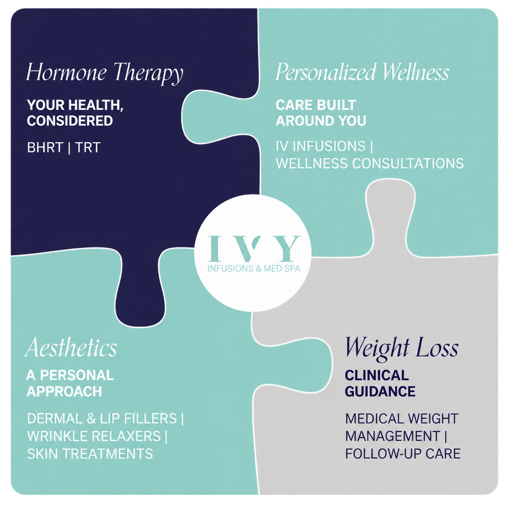 IVY’s four areas of care: hormone therapy, personalized wellness, aesthetics, and weight loss