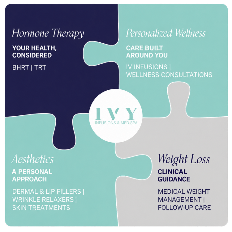 IVY’s four areas of care: hormone therapy, personalized wellness, aesthetics, and weight loss