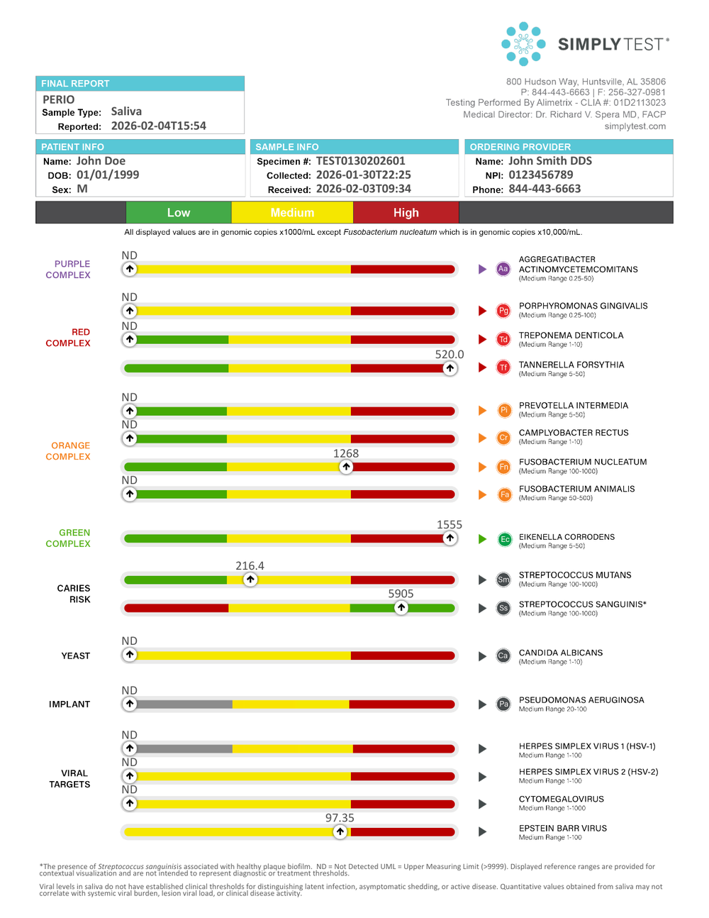 Sample oral microbiome report