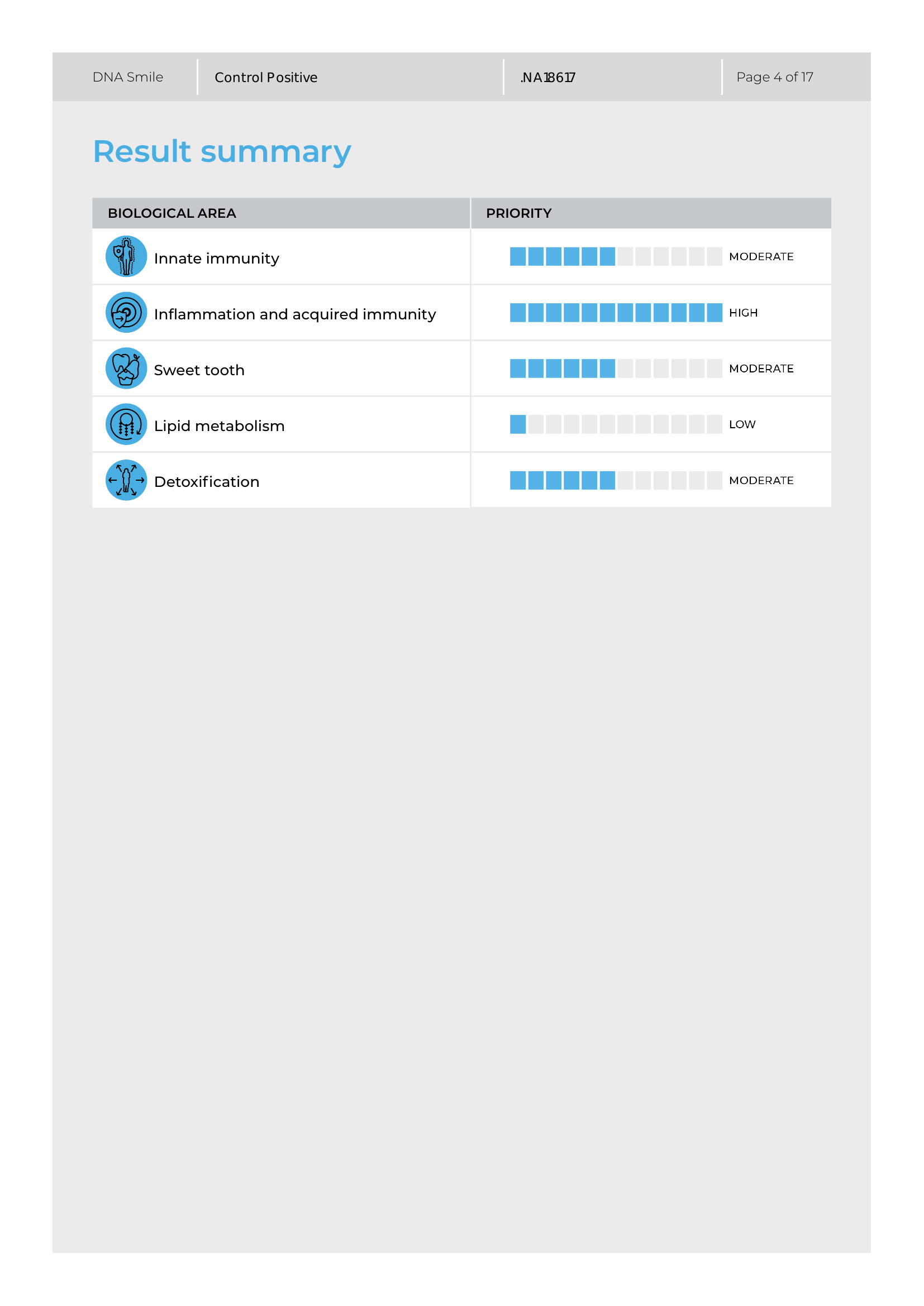 Sample genetic profile report
