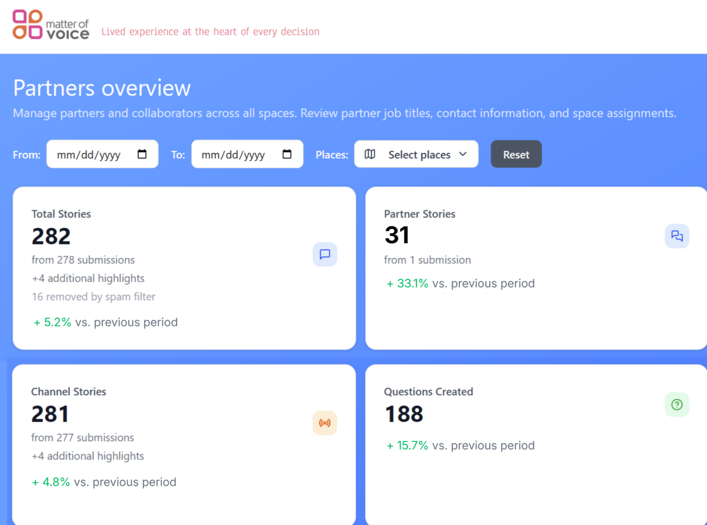 Partner sharing dashboard