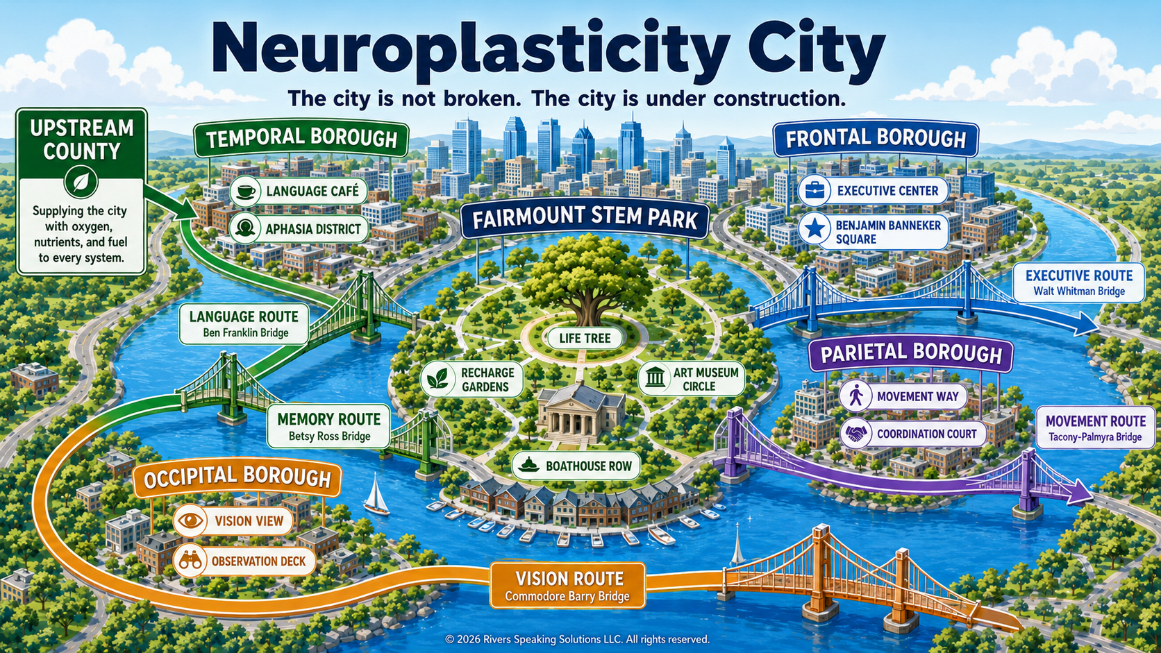Illustrated map of Neuroplasticity City and its four brain boroughs