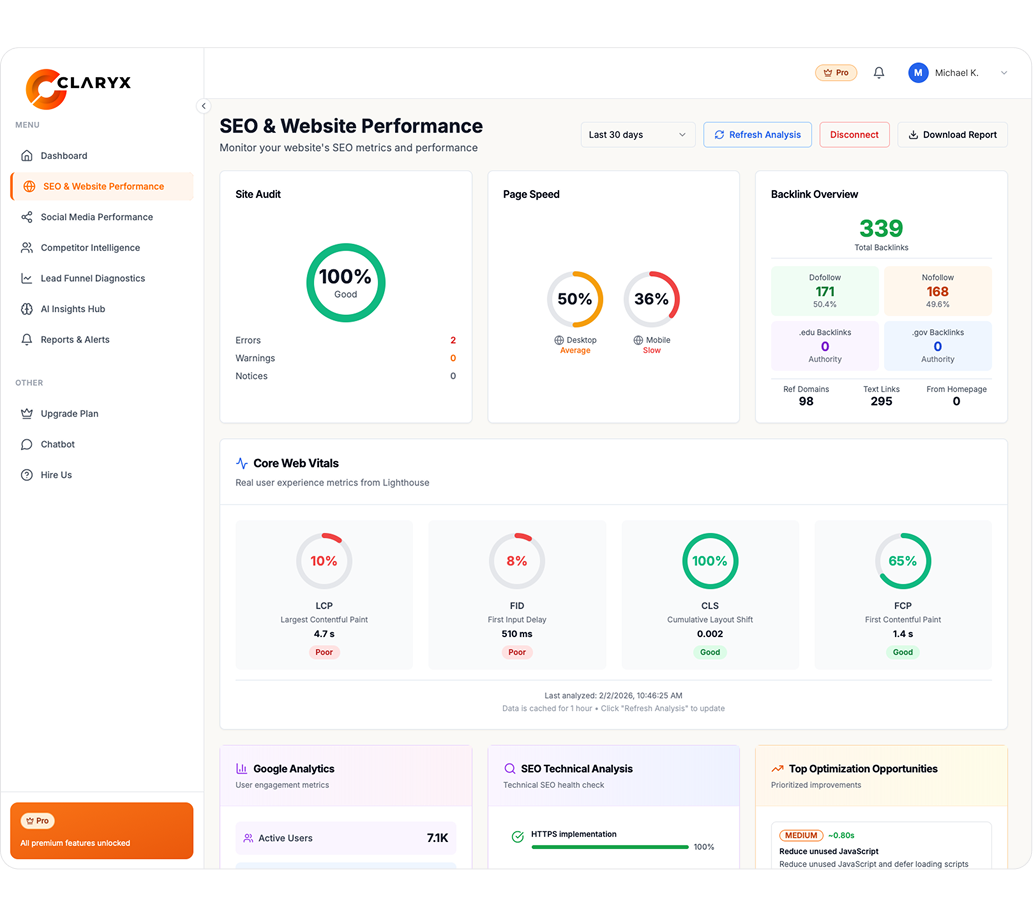 AI Insight Hub mockup 1