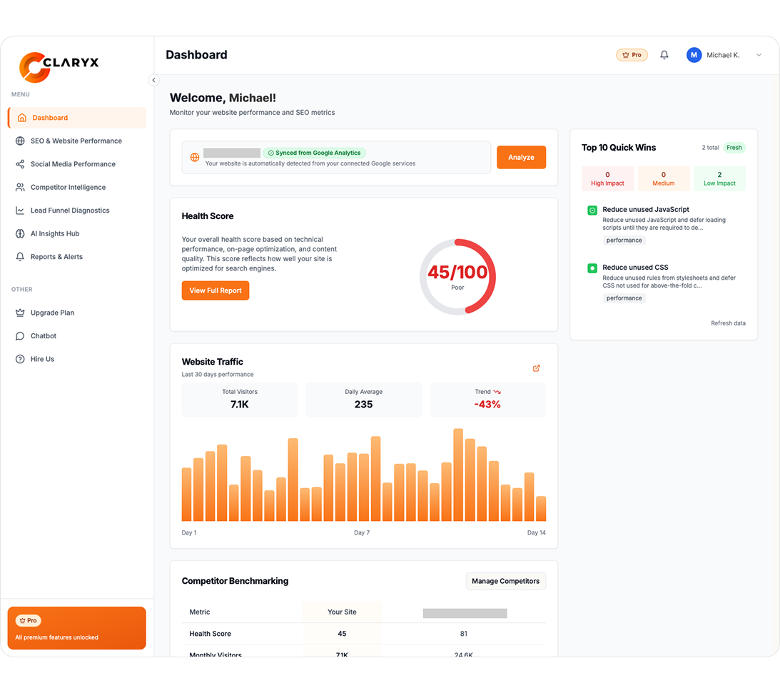 AI Insight Hub mockup 1