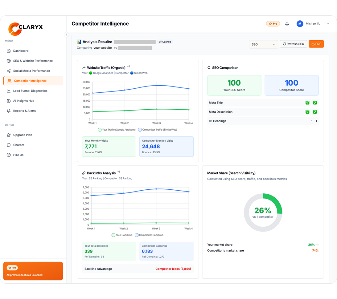 AI Insight Hub mockup 1