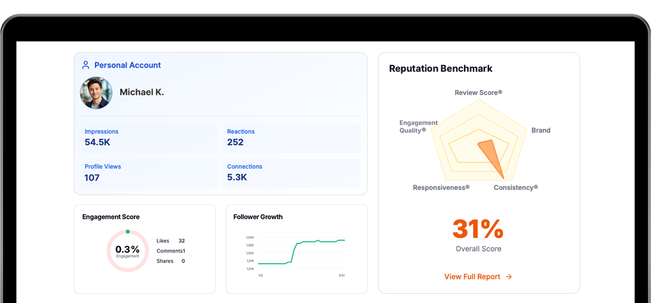 AI Insight Hub mockup 3