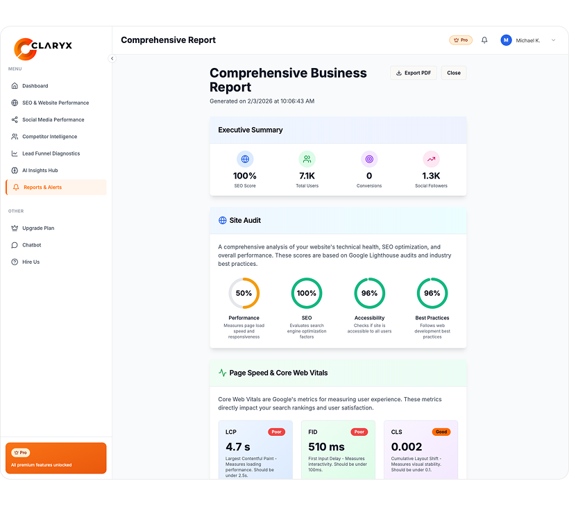 AI Insight Hub mockup 1