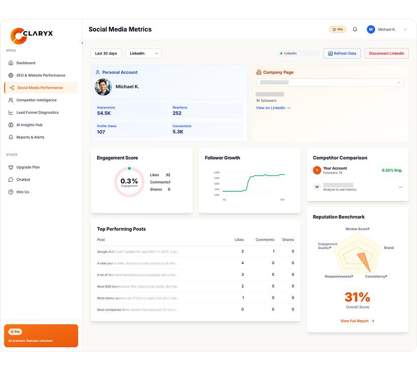 AI Insight Hub mockup 1