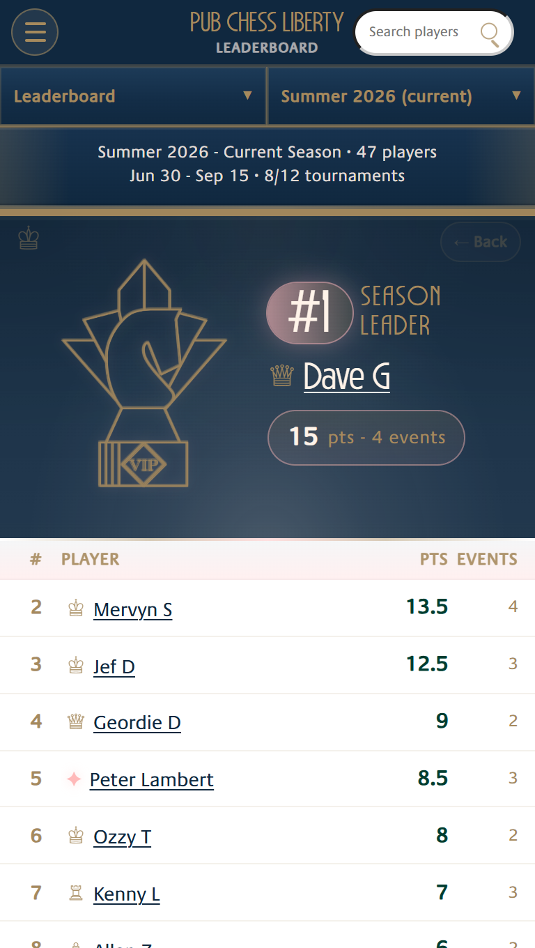 Pub Chess Liberty leaderboard showing the current season standings