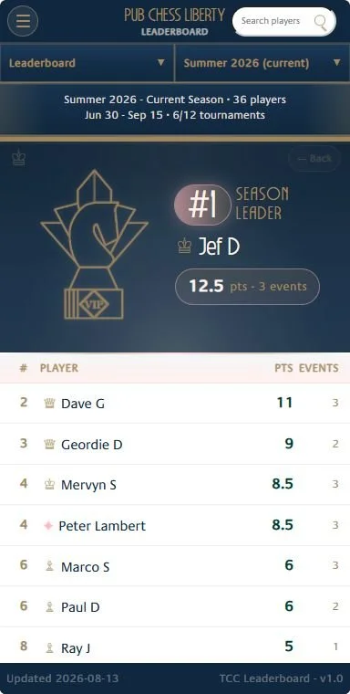 Pub Chess Liberty leaderboard showing the current season standings
