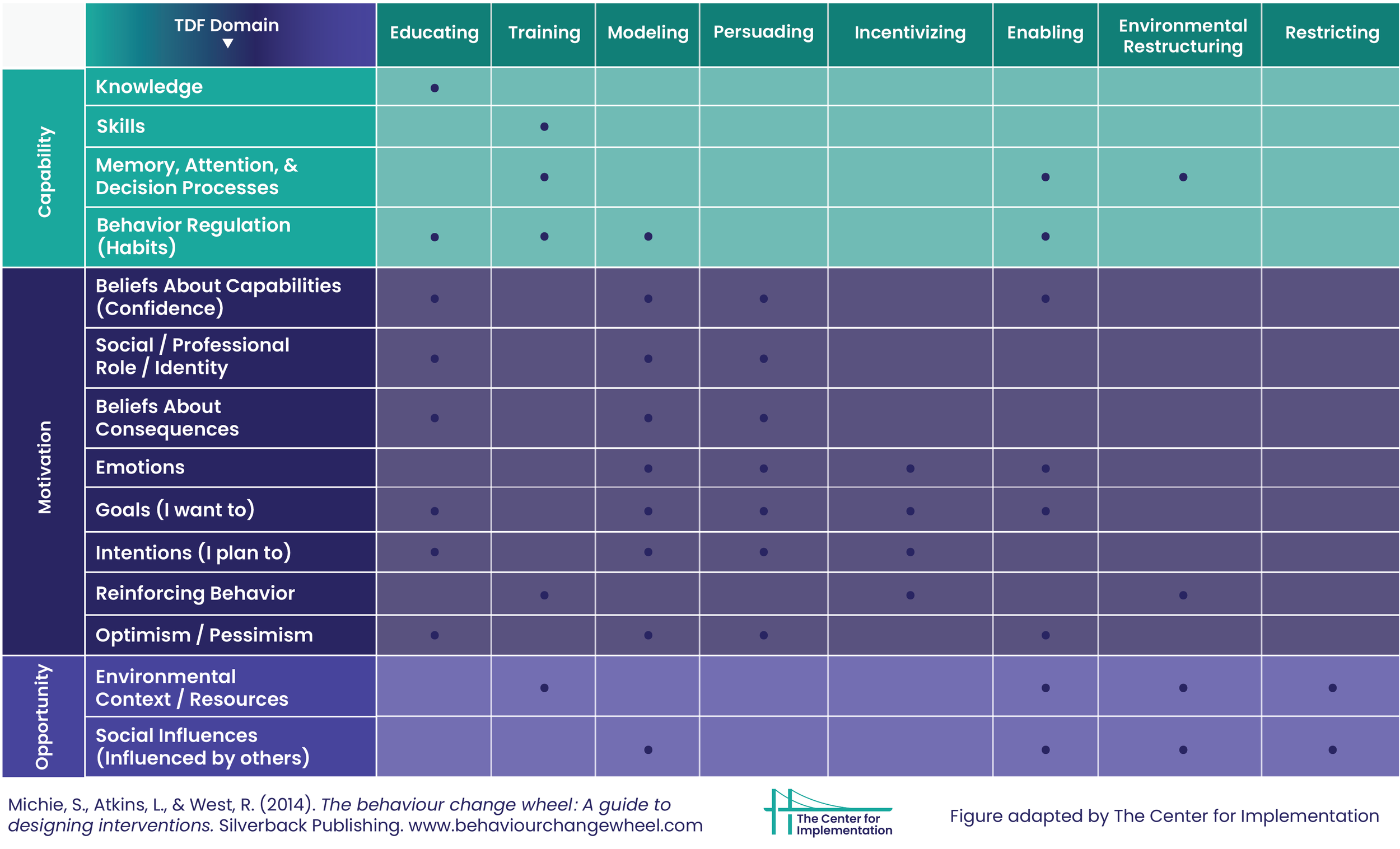 /Intervention Function