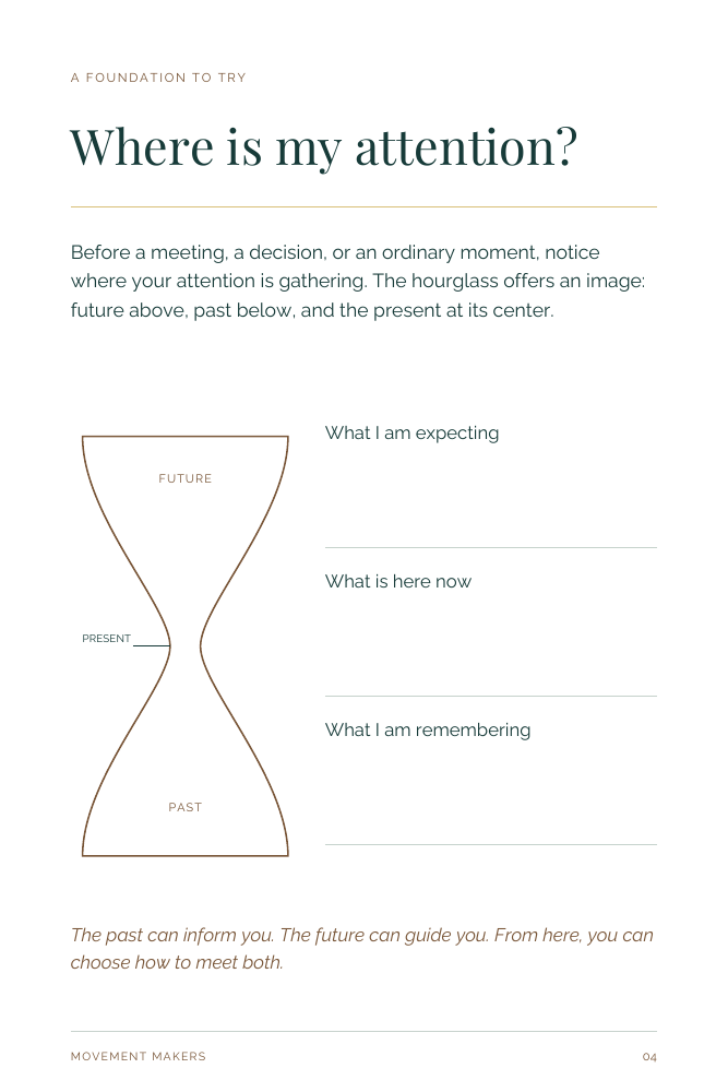 Page 4: an hourglass with future above, past below, and the present at its center, alongside three reflection spaces.