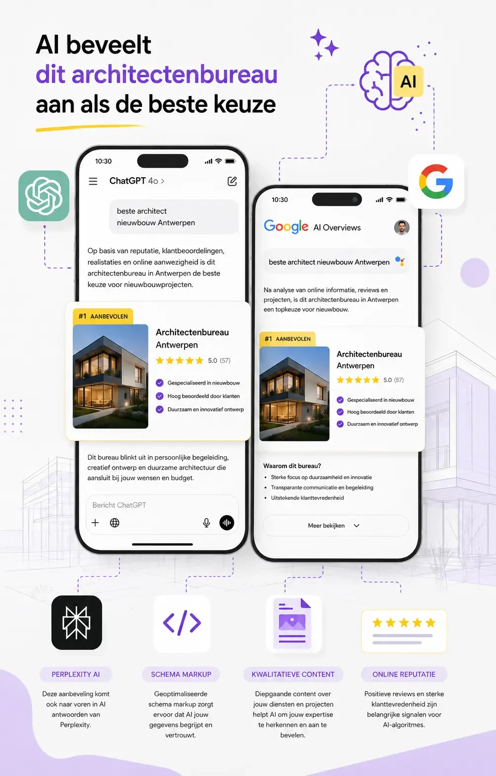 GEO optimalisatie voor architecten - ChatGPT en Google AI bevelen jouw bureau aan
