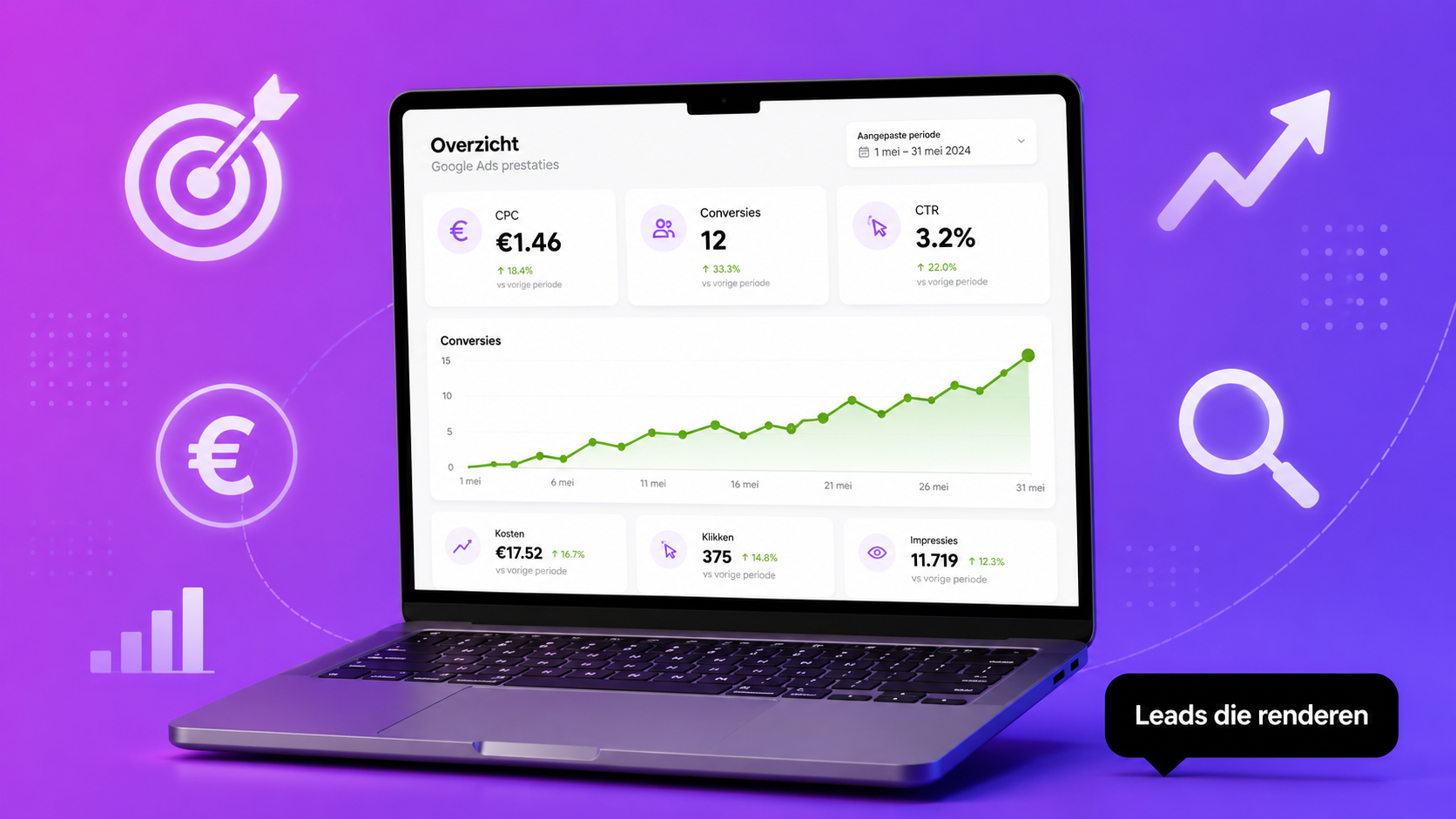 Google Ads dashboard met ROI metrics voor KMO's