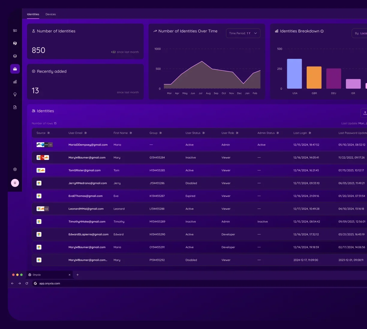 Onyxia Asset Management tool finding coverage gaps, overlaps, and redundancies across 40+ security vendors, mapped to SOC 2 and ISO 27001 compliance frameworks.