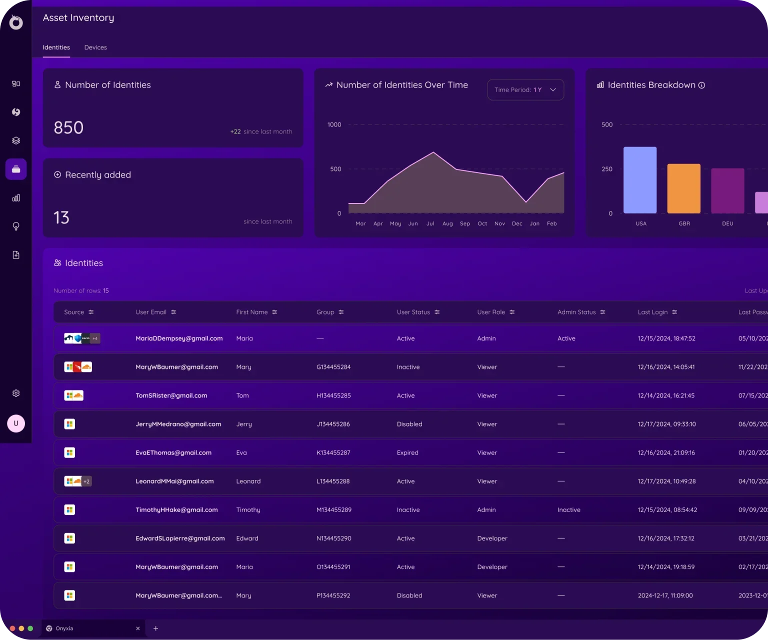 Onyxia Asset Management showing tool coverage gaps and SOC 2 / ISO 27001 compliance mapping