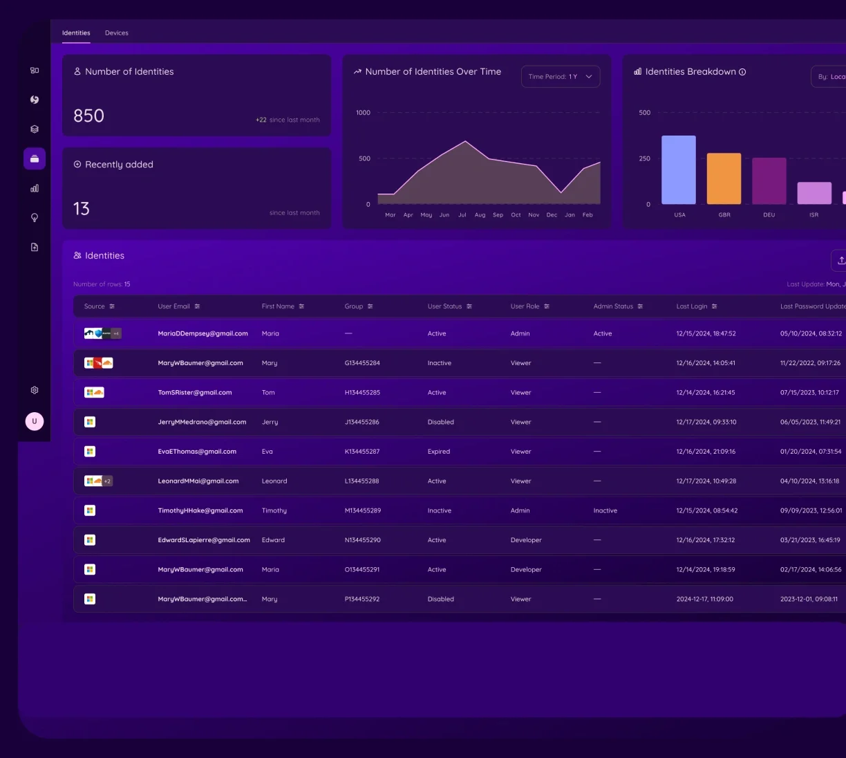 Onyxia Asset Management tool finding coverage gaps, overlaps, and redundancies across 40+ security vendors, mapped to SOC 2 and ISO 27001 compliance frameworks.