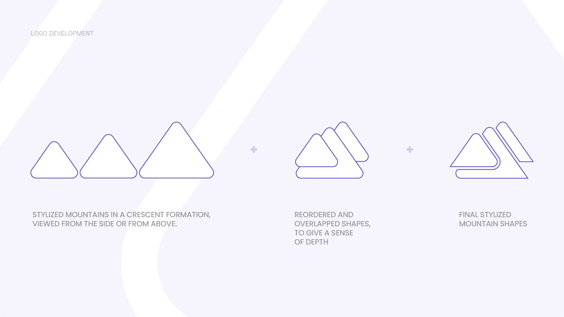 Proces de design Smartuprise