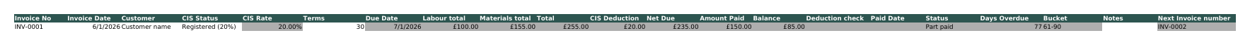 The Ledger sheet showing CIS status, deduction and net due
