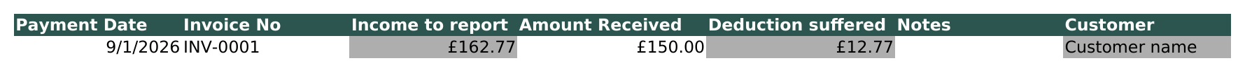 Recording payments and deductions suffered in the suiteSheets CIS invoice tool