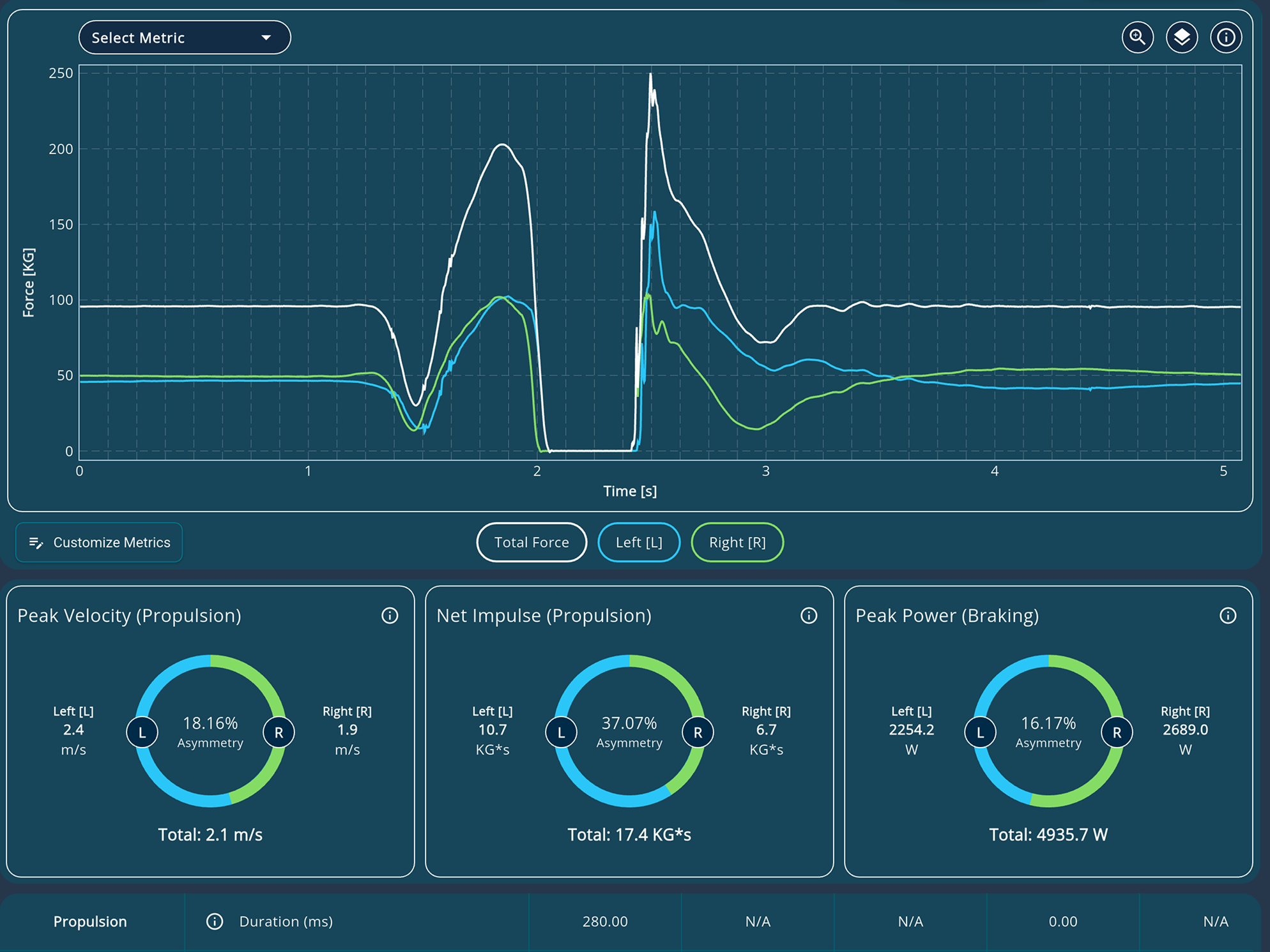 Meloq force-plate dashboard showing force-time data, asymmetry and power metrics