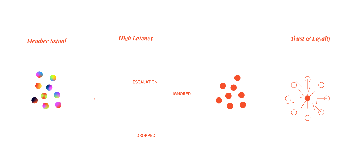 High latency diagram