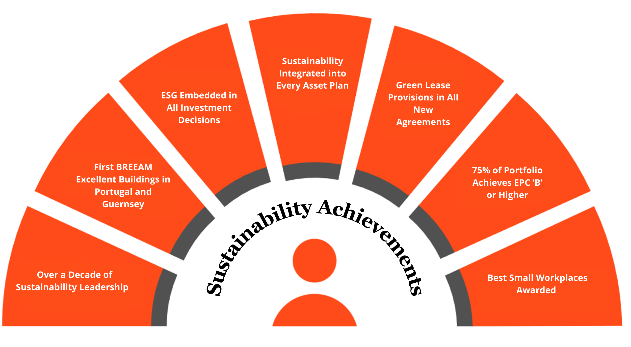 Sustainability Image