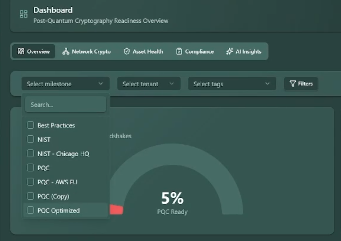 PQC readiness score