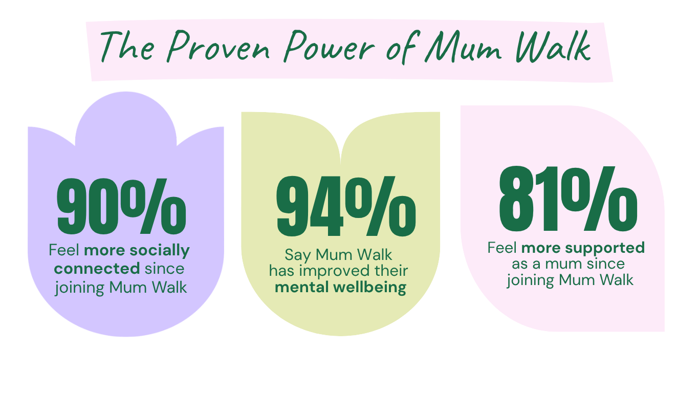 The proven power of Mum Walk