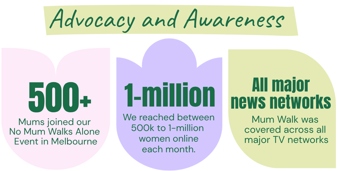 Advocacy and awareness
