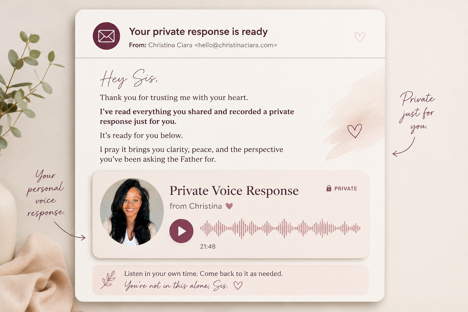 The email that delivers your private voice response