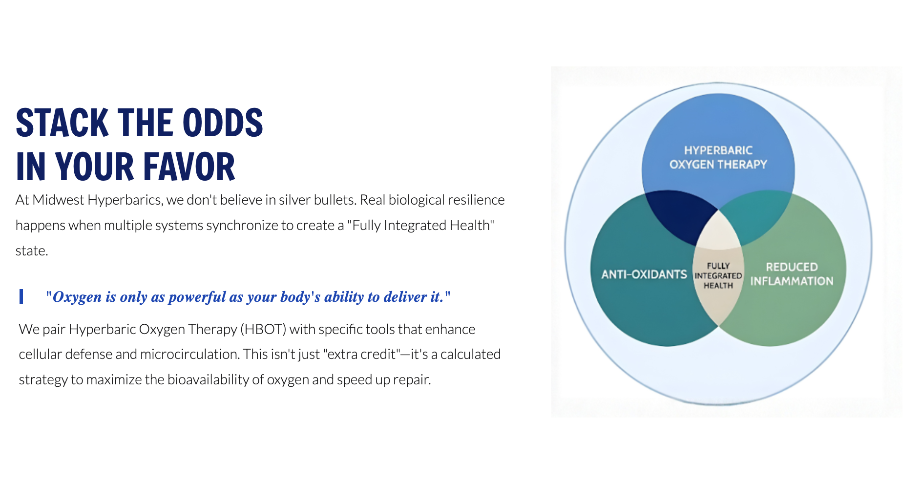 Midwest Hyperbarics Website