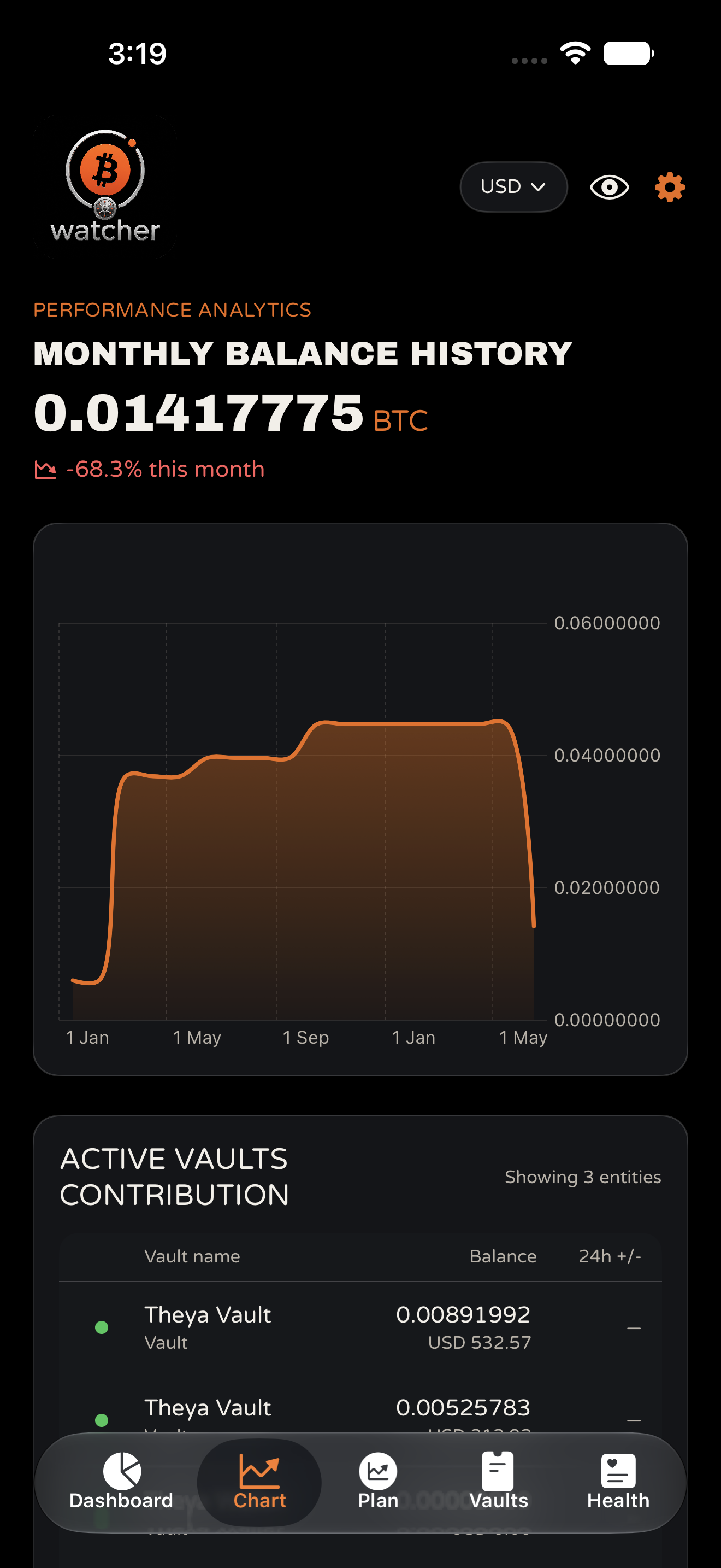 TBA Vault Watcher Chart: monthly balance history across all vaults