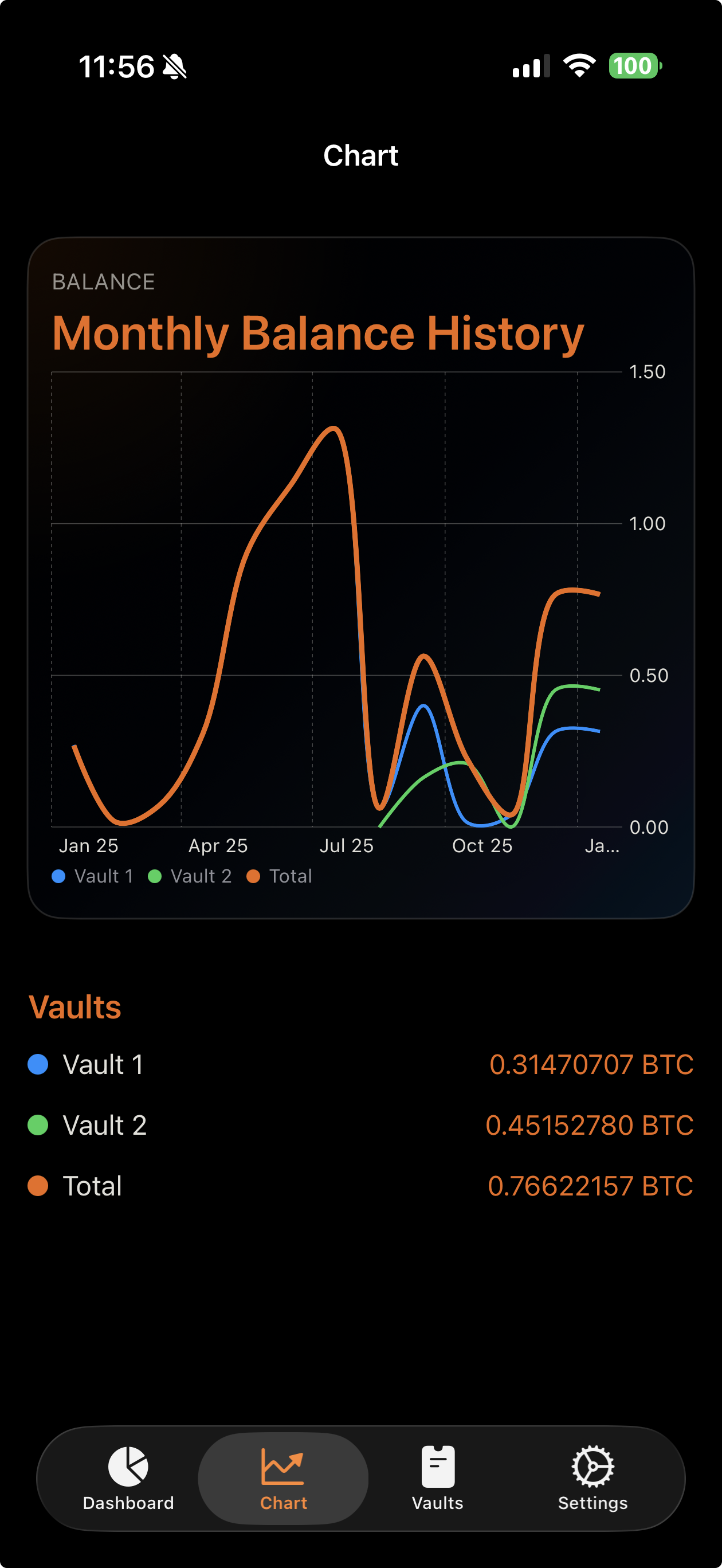 TBA Vault Watcher Charts