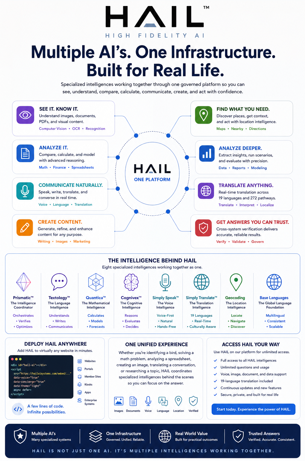 HAIL AI interface showing intelligent website routing