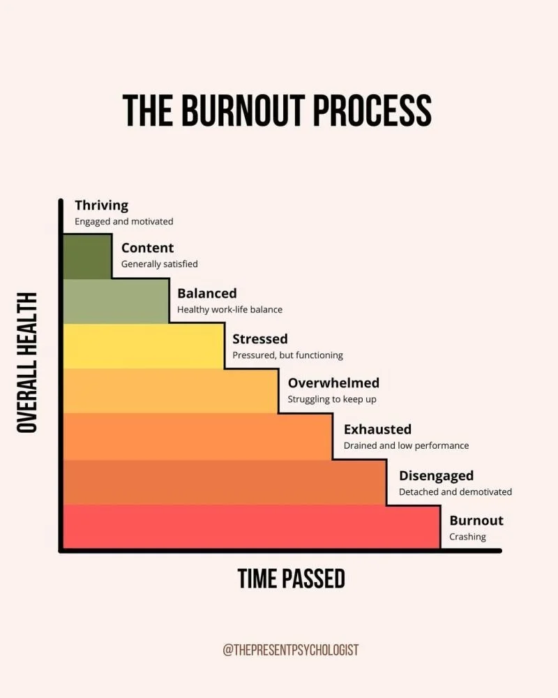 Grounding and calming image representing burnout relief