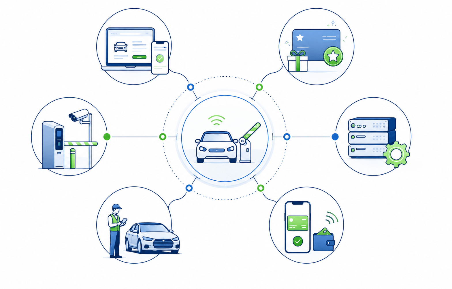 netPark software and parking technology platform graphic