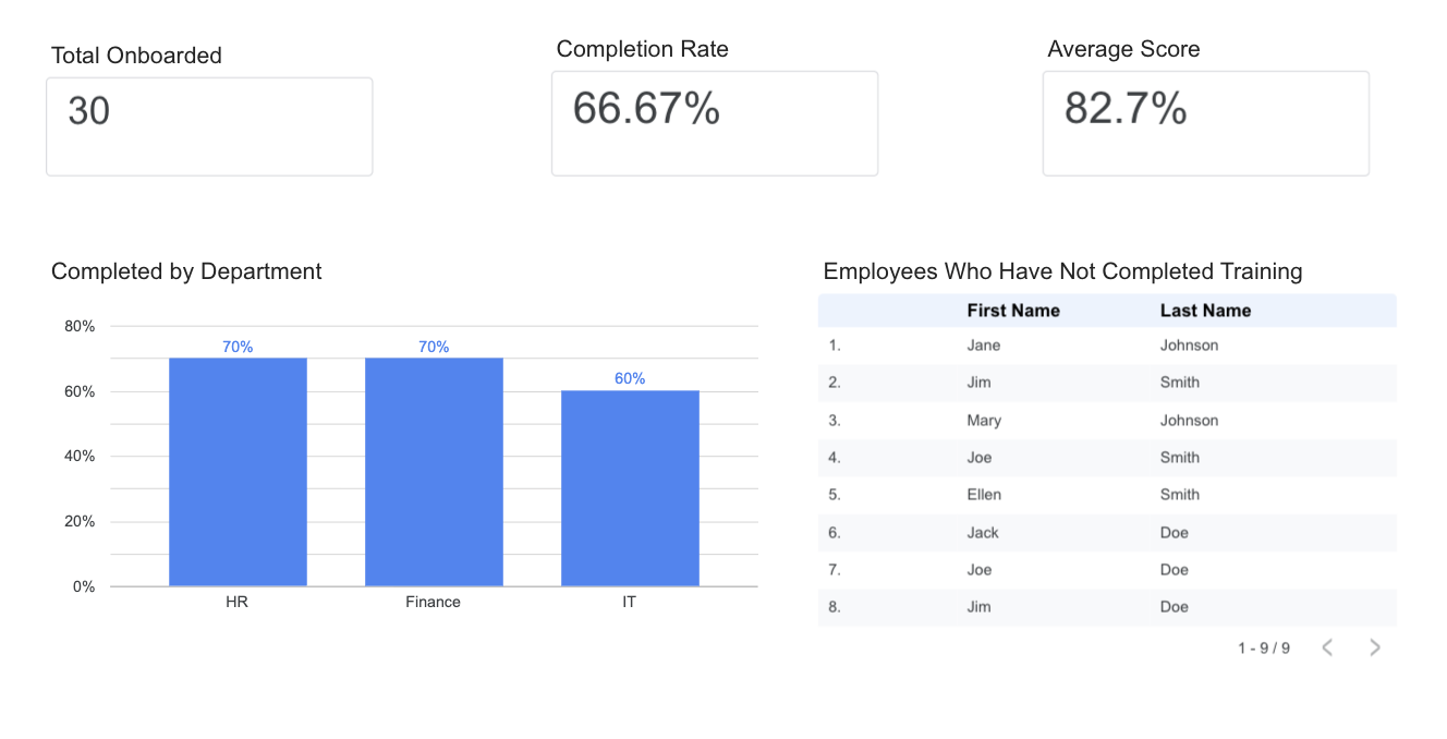 Reporting and Analytics