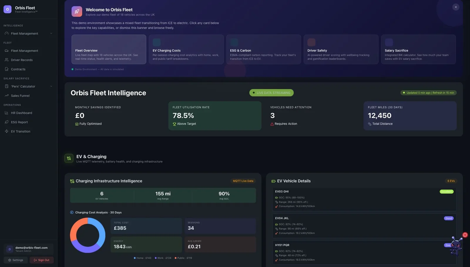 Orbis fleet intelligence dashboard