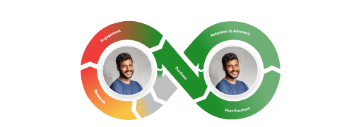 Customer Journey Mapping Workbook