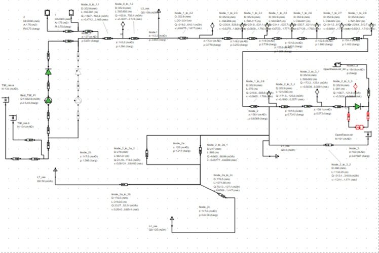 Surge profile along transmission main