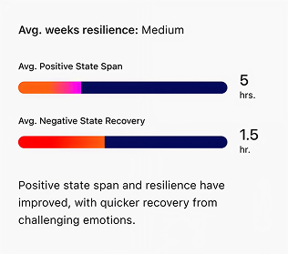 Resilience status card