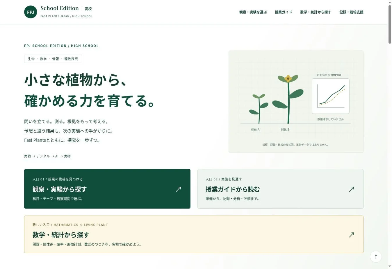 FPJ高校版のトップ画面。『小さな植物から、確かめる力を育てる。』と数学・統計への入口。