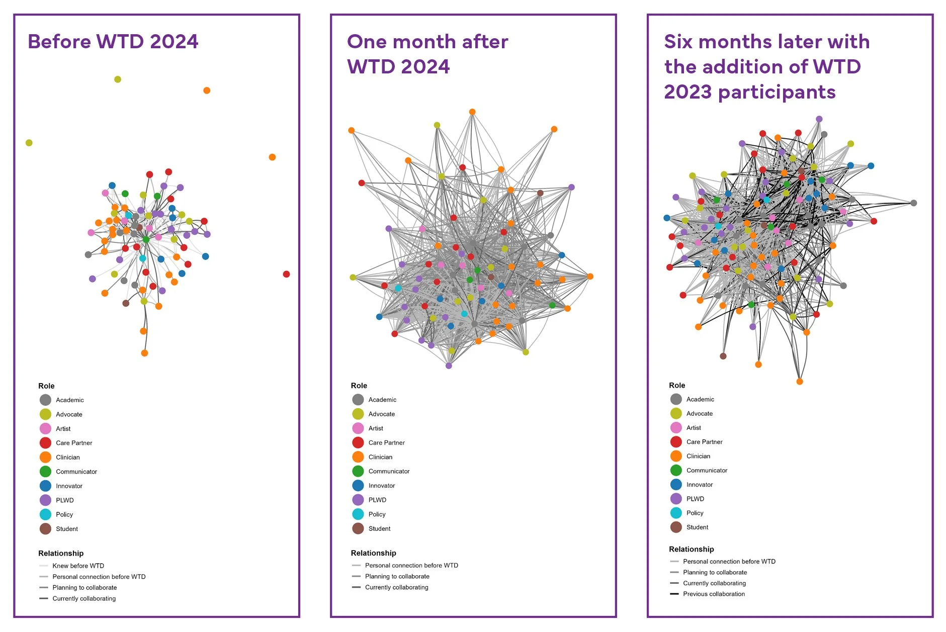 Network Analysis Graph