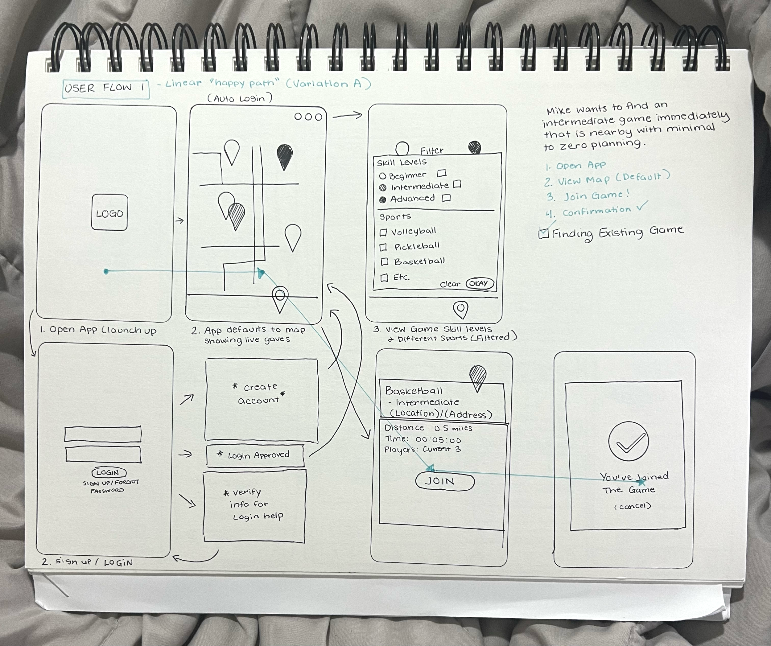 Sketch Variation A - Linear Happy Path